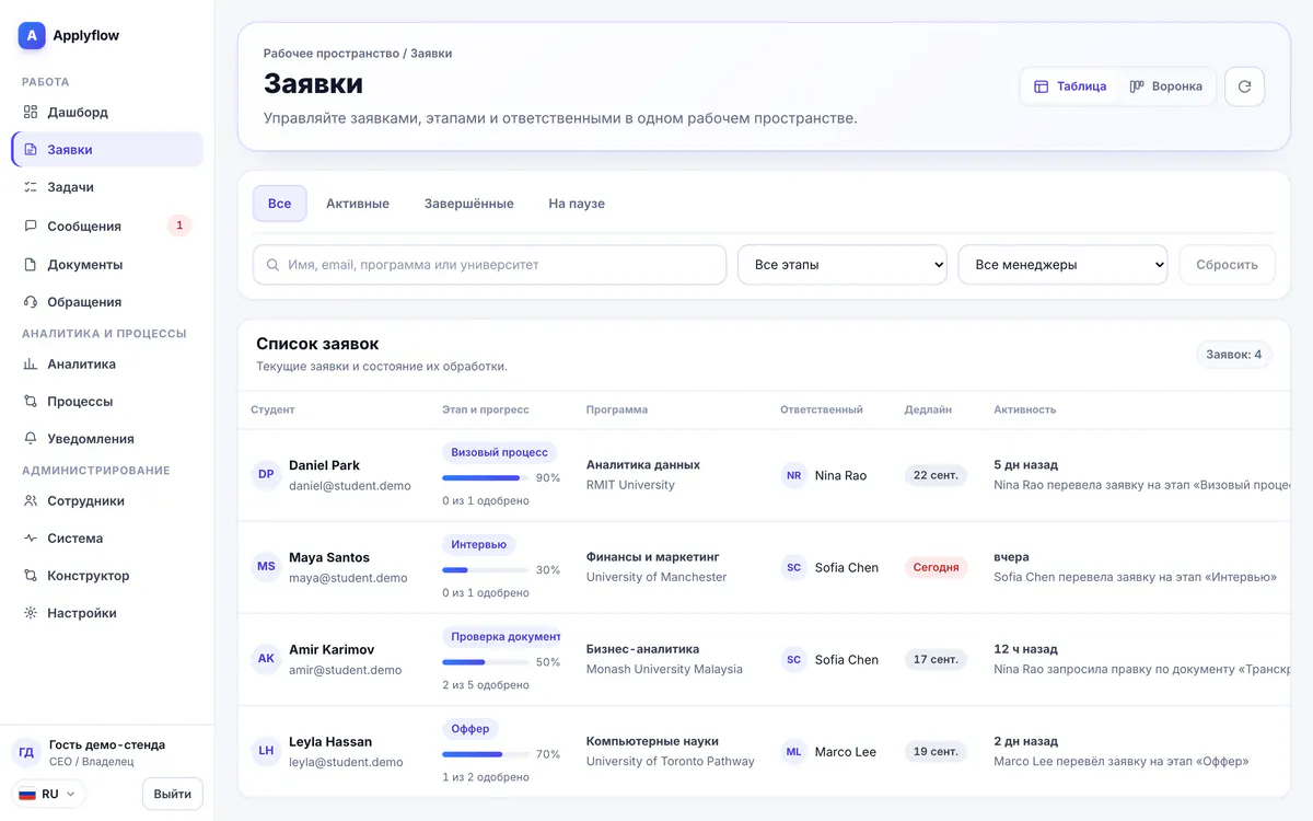 Таблица заявок в CRM: этапы с прогрессом, программы, ответственные и сроки